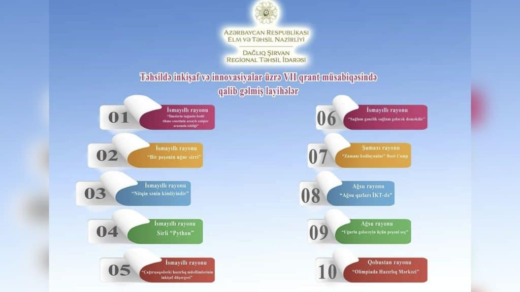 İsmayıllı: fizika müəllimi qrant müsabiqəsində qalib olub