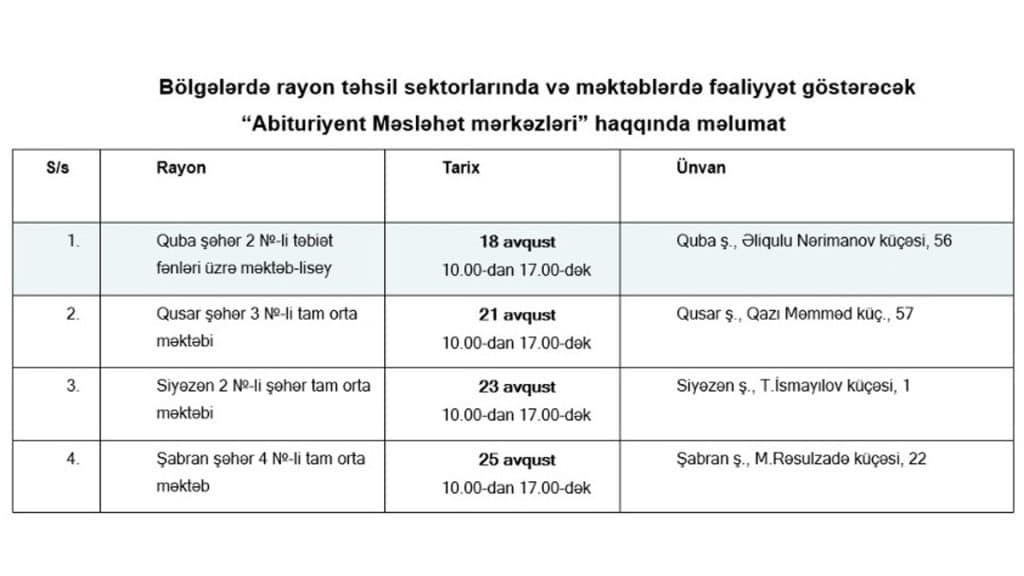 Şimal: abituriyentlərə qəbulla bağlı kömək göstəriləcək