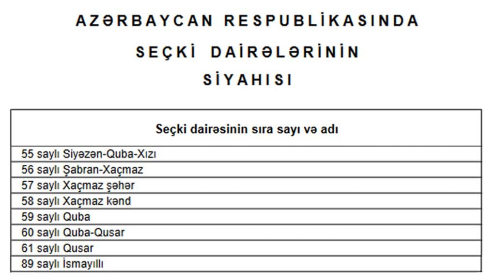 Seçki dairələrinin sıra saylarında və adlarında dəyişikliklər baş verib