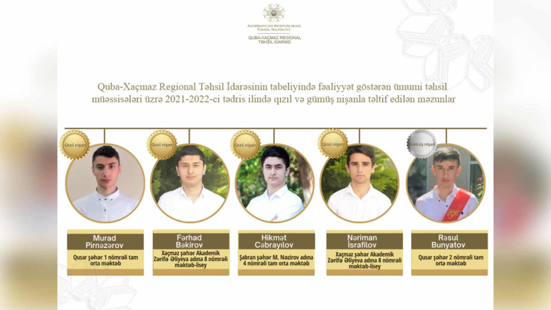 Xaçmaz və Qusar: 11-ci sinif məzunlarının adı “Şərəf kitabı”na ya
