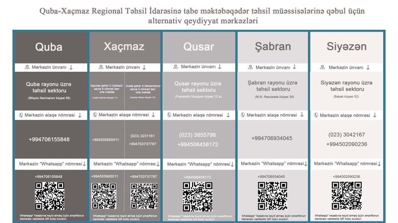 Şimal bölgəsində alternativ qeydiyyat mərkəzləri yaradılıb