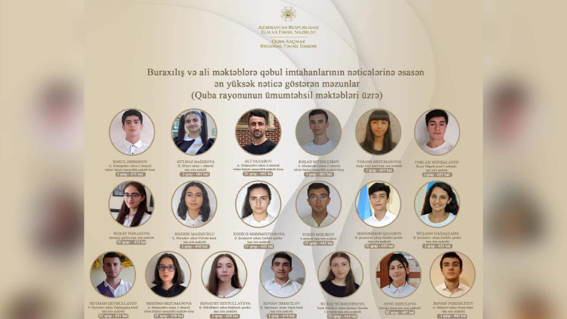 Quba: yüksək nəticə qazanan şagirdlərin adları təqdim olunub
