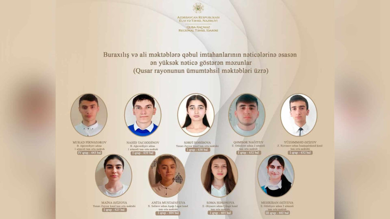 Qusarlı şagirdlər qəbul imtahanında yüksək bal toplayıblar