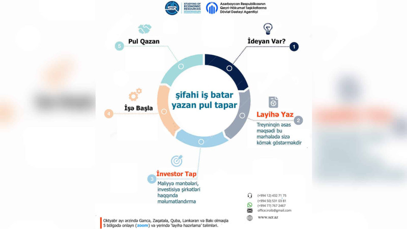 Qubada investisiya layihəsinin hazırlanması üzrə təlim keçiriləcək