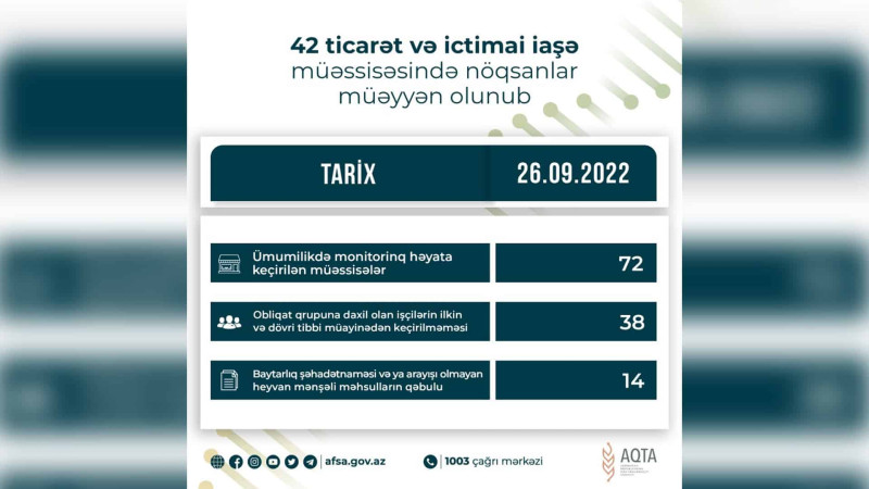 Qusarda AQTA qida və ticarət obyektlərində yoxlamalar keçirib