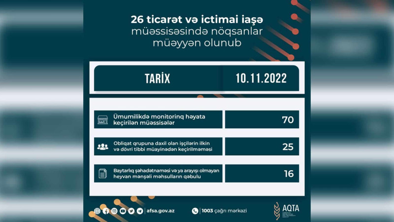 Qubada AQTA yoxlamalar keçirib
