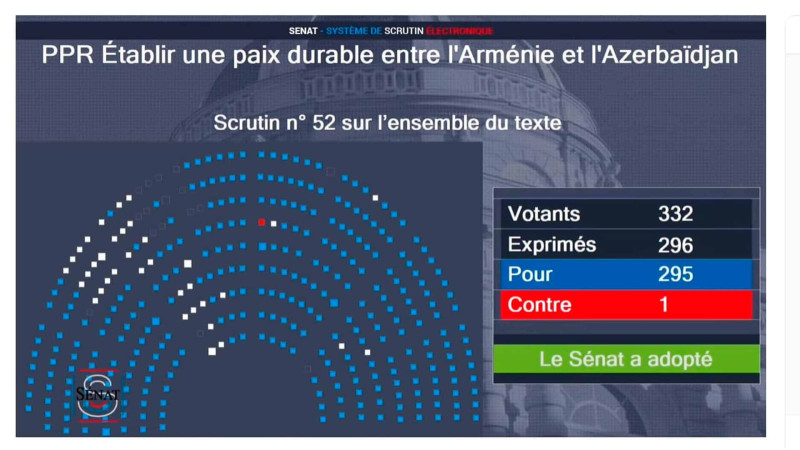 Fransa Senatı Azərbaycana qarşı çıxaraq qətnaməni qəbul etdi