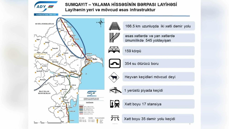 ADY: Sumqayıt-Yalama dəmir yolunun yarısı yenilənib