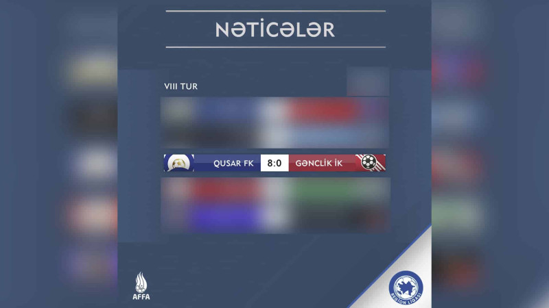 Region Liqası: “Qusar” FK 8-0 hesabı ilə qələbə qazanıb