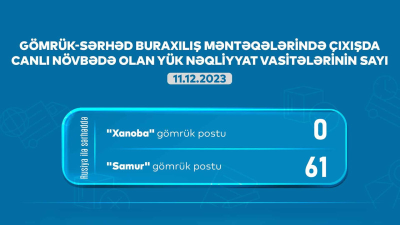 Qusar: gömrükdə 61 avtomobil növbəsini gözləyir