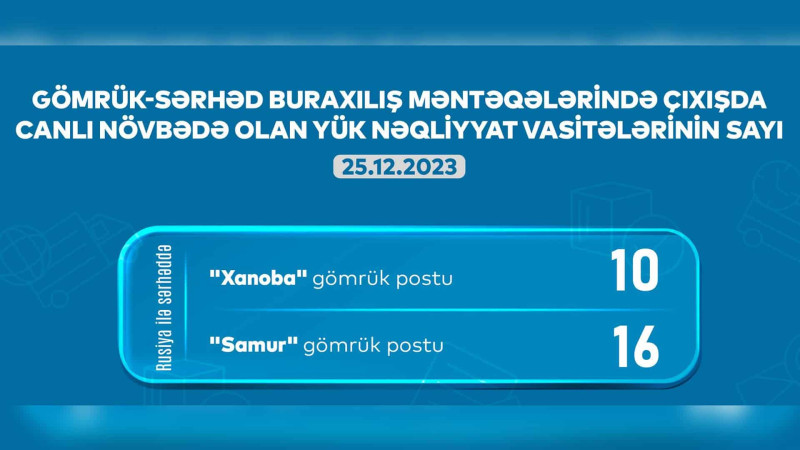 AYNA: “Samur” və “Xanoba” postlarında 26 avtomobil növbədədir