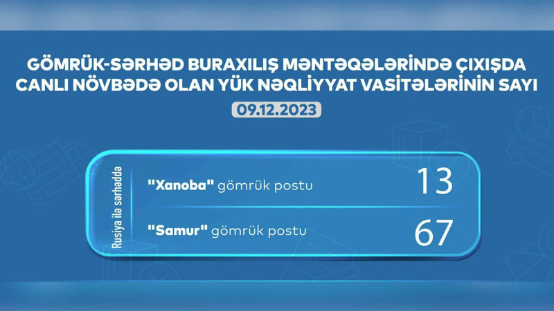 Xaçmaz və Qusar: gömrükdə 80 avtomobil növbəsini gözləyir