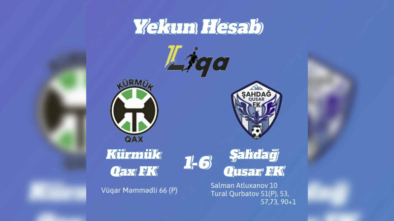 “Şahdağ Qusar” 6 qolla qalib olub