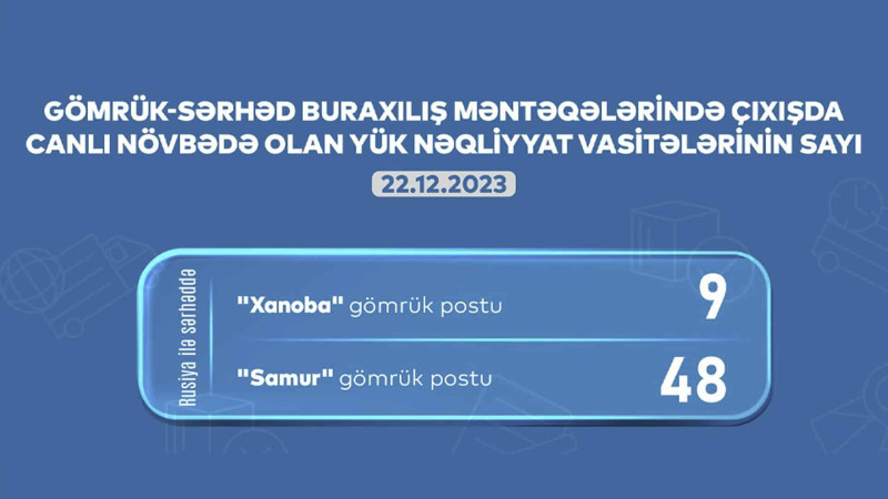 AYNA:  “Samur” və “Xanoba” postlarında 57 avtomobil növbəsini gözləyir