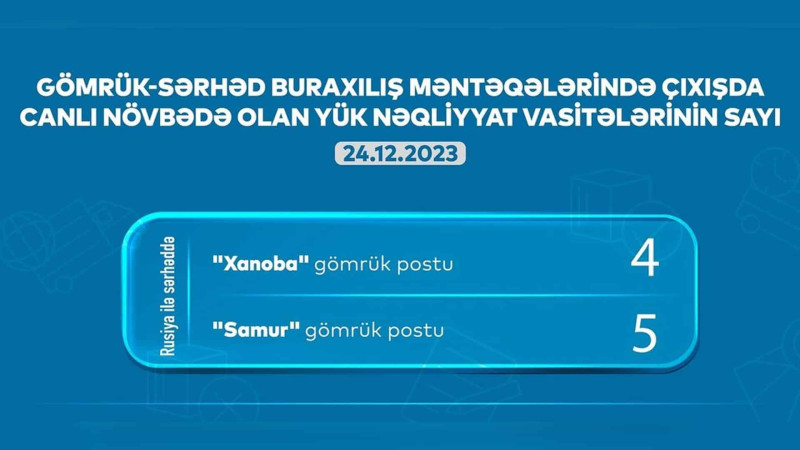 AYNA: “Samur” və “Xanoba” postlarında 9 avtomobil növbəsini gözləyir