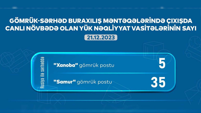 Xaçmaz və Qusar: gömrükdə 40 avtomobil növbəsini gözləyir