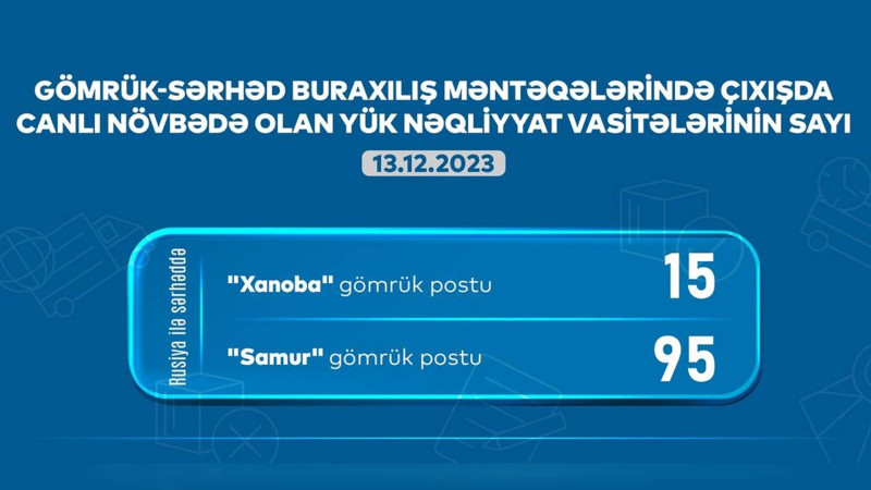 Xaçmaz və Qusar: gömrükdə 110 avtomobil növbəsini gözləyir