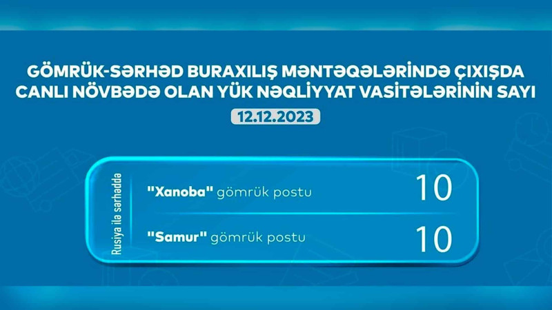 Xaçmaz və Qusar: gömrükdə 20 avtomobil növbəsini gözləyir