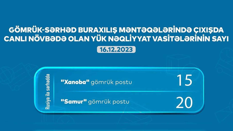 Xaçmaz və Qusar: gömrükdə 35 avtomobil növbəsini gözləyir