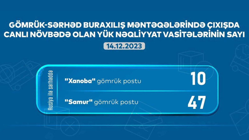 Xaçmaz və Qusar: gömrükdə 57 avtomobil növbəsini gözləyir