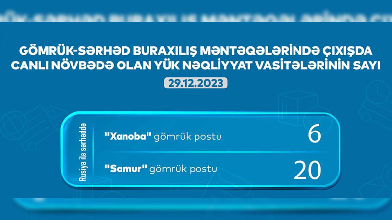 Xaçmaz və Qusar: gömrükdə 26 avtomobil növbəsini gözləyir