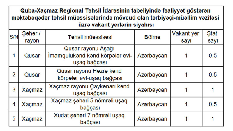 Quba-Xaçmaz RTİ: tərbiyəçi-müəllim vəzifəsi üzrə növbəti imtahan keçiriləcək