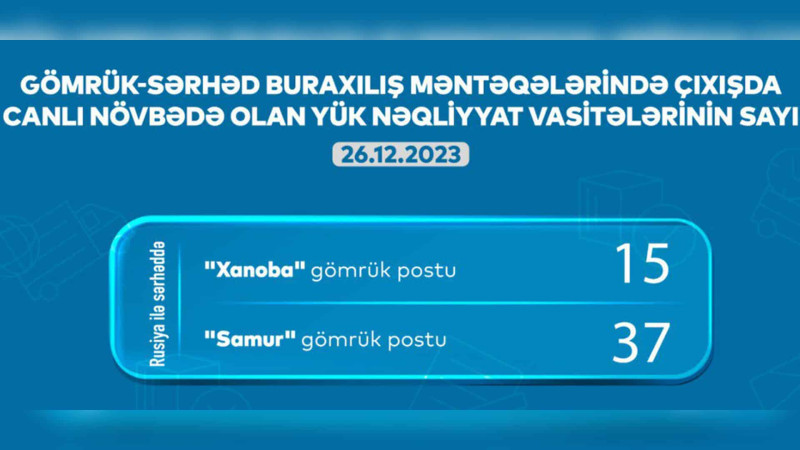 Şimal: gömrük-keçid məntəqələrində 52 avtomobil növbədədir