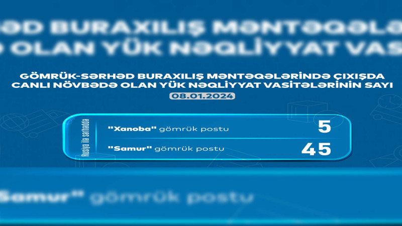 AYNA:  “Samur” və “Xanoba” gömrüyündə 50 avtomobil növbədədir