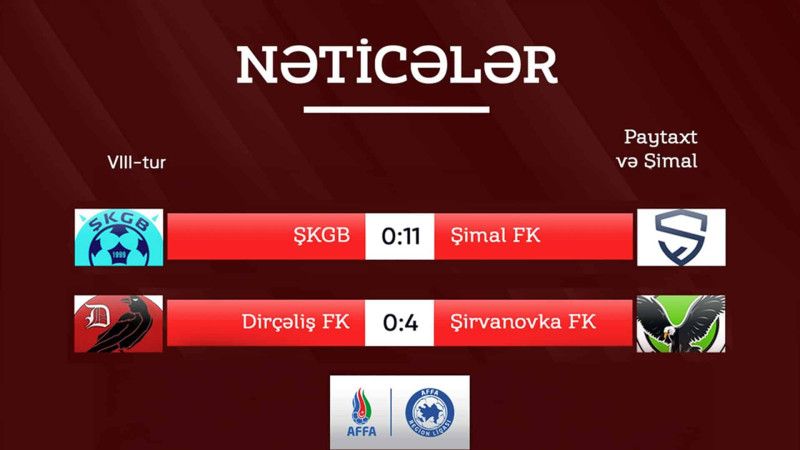 Futbol: Şimal zonasının VlII turda nəticələri