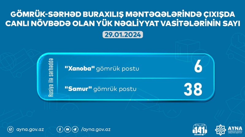 Xaçmaz və Qusar: Gömrükdə 44 avtomobil növbəsini gözləyir