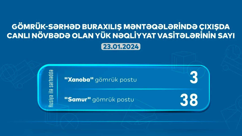 Xaçmaz və Qusar: gömrükdə 41 avtomobil növbəsini gözləyir