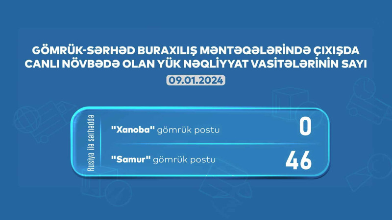 AYNA: “Samur”gömrük-keçid məntəqəsində 46 avtomobil növbəsini gözləyir