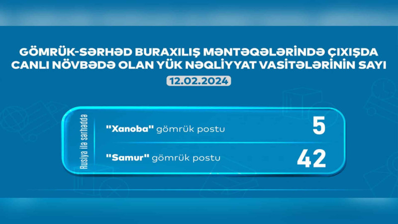 AYNA: Gömrük postunda 49 nəqliyyat gözləyir