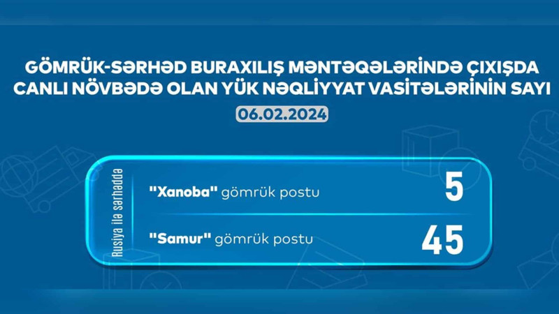 AYNA: “Samur” və “Xanoba” gömrüyündə 50 avtomobil növbədədir