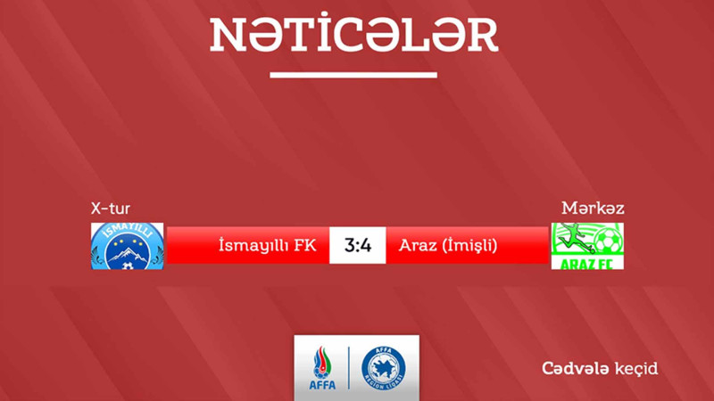 Futbol: “İsmayıllı” FK növbəti oyunda uğursuzluqla üzləşib