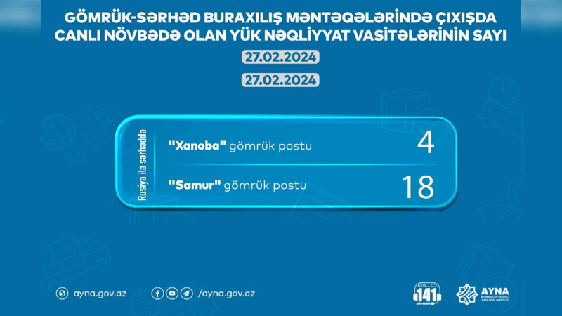 AYNA: Gömrük postunda 22 yük avtomobili gözləyir