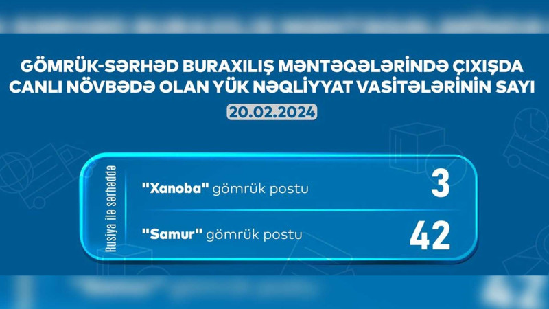 AYNA: Gömrük postunda 45 yük avtomobili gözləyir
