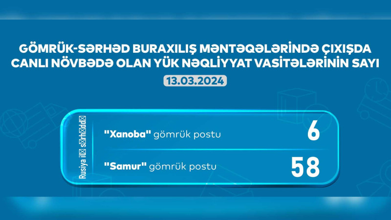 AYNA: “Samur” və “Xanoba”da 64 avtomobil növbə gözləyir