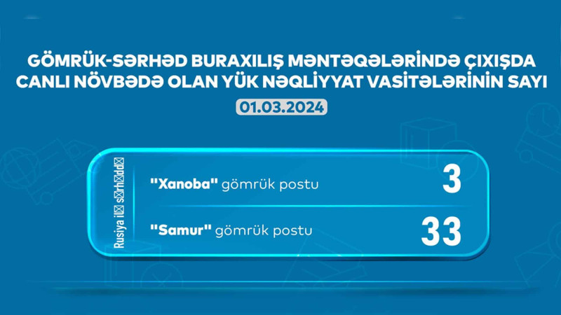 AYNA: Gömrük postunda 36 yük avtomobili gözləyir
