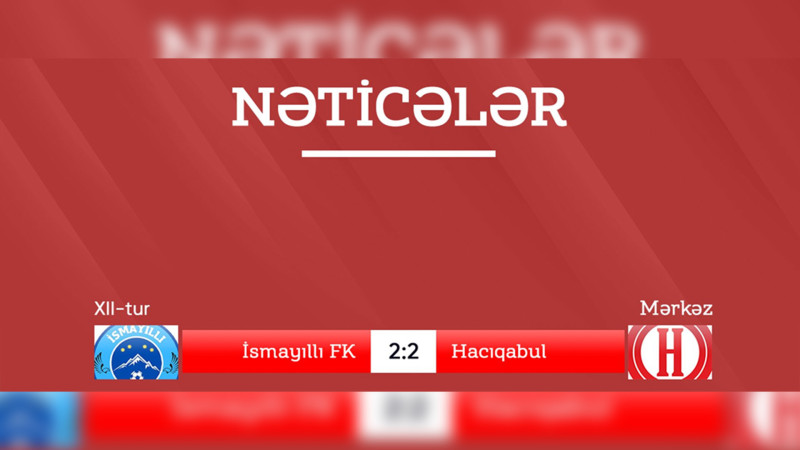 Futbol: İsmayıllı komandası oyunu heç-heçə başa vurub