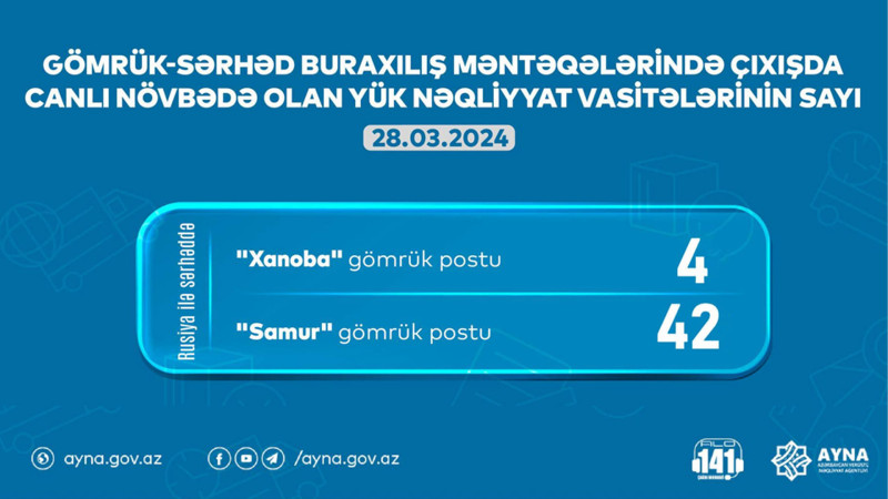 AYNA: “Samur” və “Xanoba”da 46 avtomobil növbə gözləyir