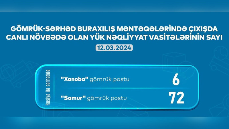 AYNA: “Samur” və “Xanoba”da 78 avtomobil növbə gözləyir