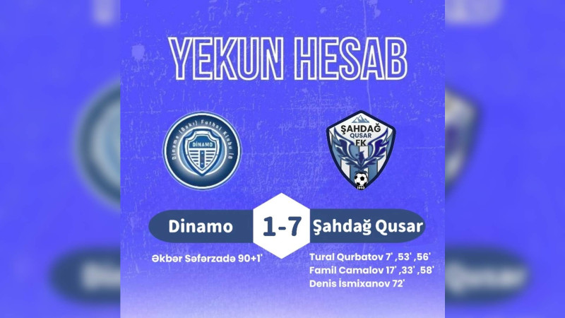 Futbol: “Şahdağ Qusar” rəqibinə 7 qol vurub