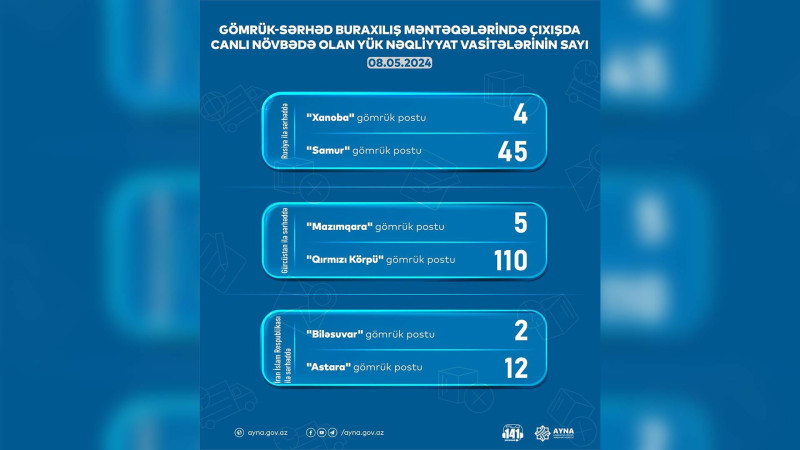 Xaçmaz və Qusar: Gömrükdə 49 avtomobil növbəsini gözləyir