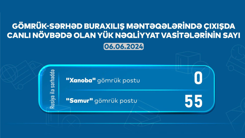 AYNA: “Samur” və “Xanoba”da 55 avtomobil növbə gözləyir