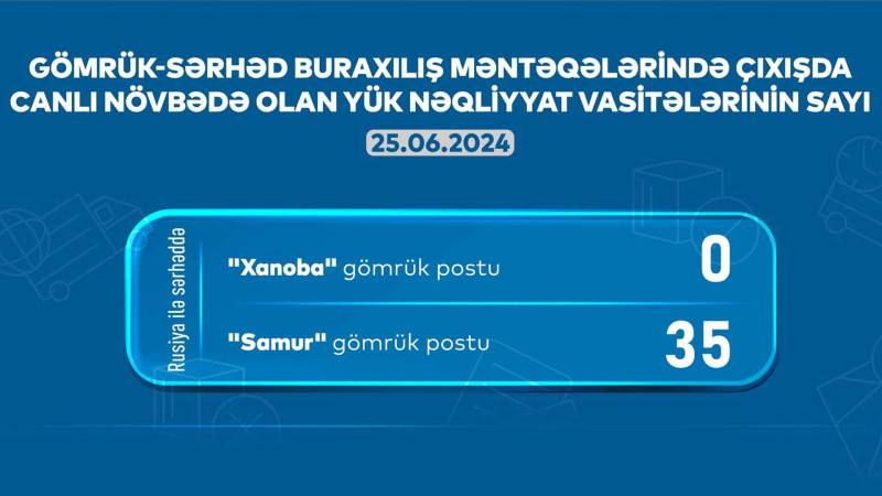 AYNA: “Samur” və “Xanoba”da 35 avtomobil növbə gözləyir