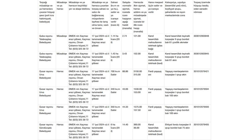 Dövlət əmlakları müsabiqəyə çıxarılacaq - SİYAHI