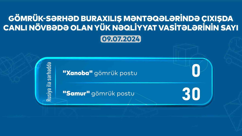 AYNA: “Samur” və “Xanoba”da 3 avtomobil növbə gözləyir