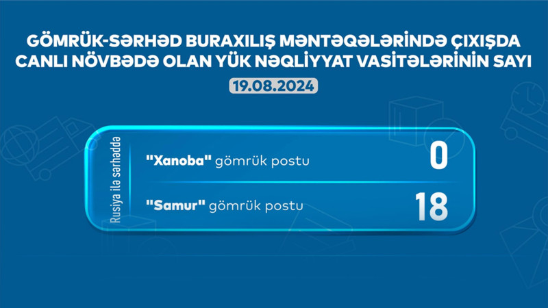 AYNA: “Samur” və “Xanoba”da 30 avtomobil növbə gözləyir
