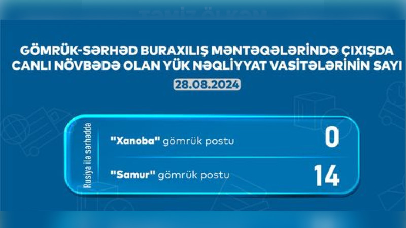 AYNA: “Samur” və “Xanoba”da 30 avtomobil növbə gözləyir